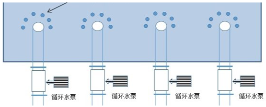 循環(huán)水水質處理設備