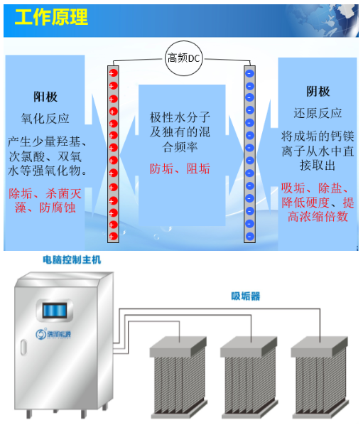 循環(huán)水水質處理設備